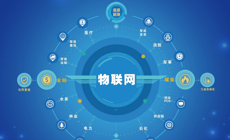 如何实现万物互联？万物互联目前主要应用在哪些行业？