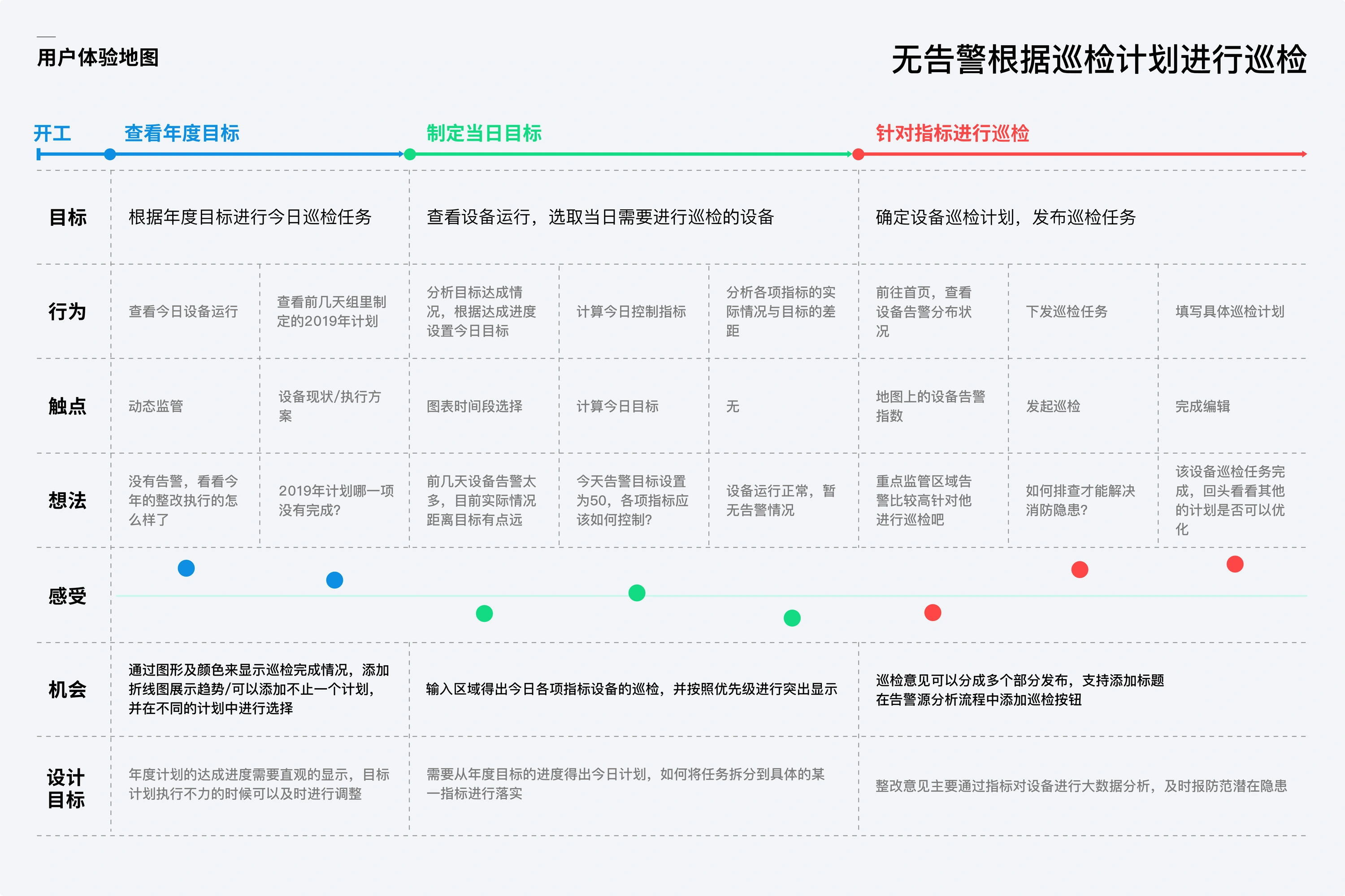 智慧消防