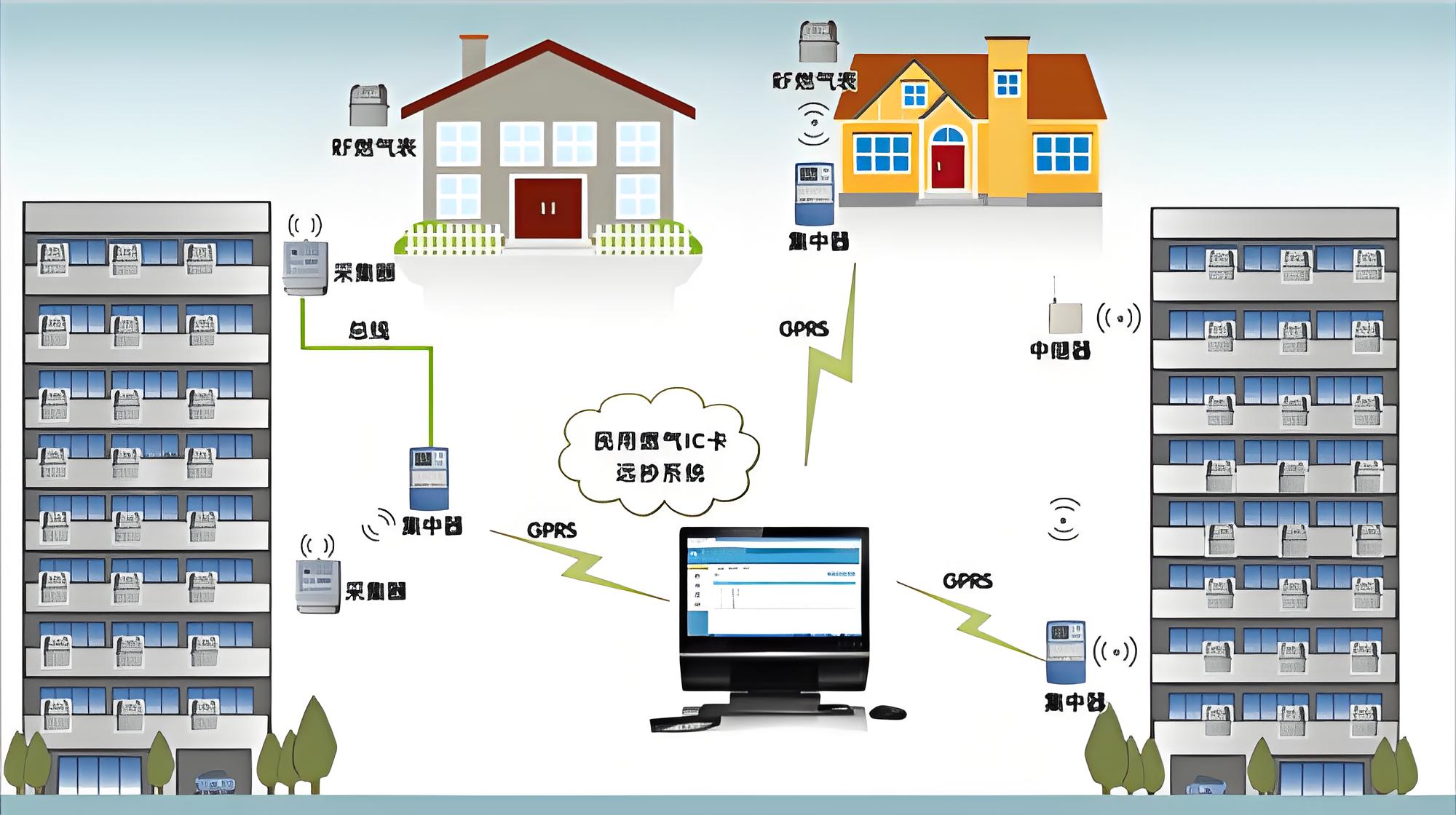燃气安全管理系统